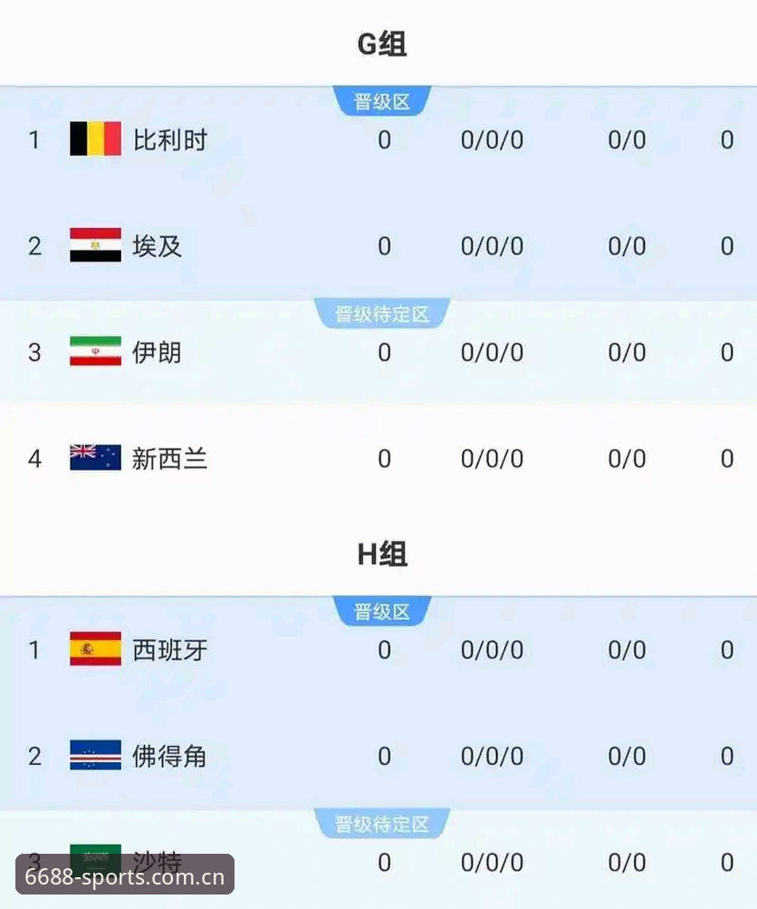 揭秘亚洲球队世界杯集体翻车背后，9个名额到底是红利还是陷阱？